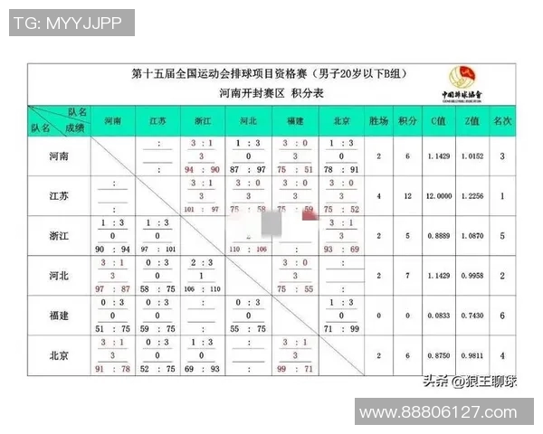 全运会积分榜更新成都足球队以55分稳居榜首引关注