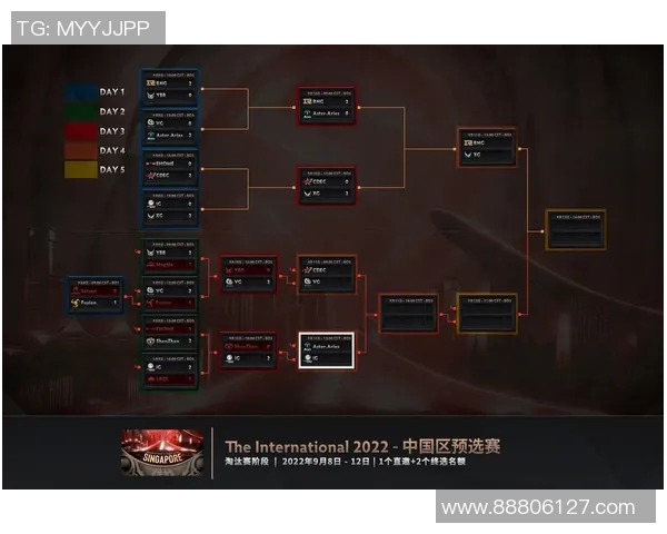DOTA2最新节奏排行榜出炉IG战队稳居榜首引发热议