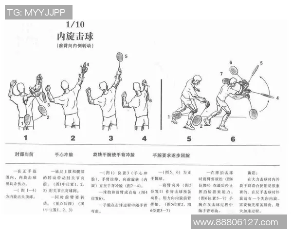 从零起步全面掌握羽毛球技巧与战术的实用指南 从零起步全面掌握羽毛球技巧与战术的实用指南
