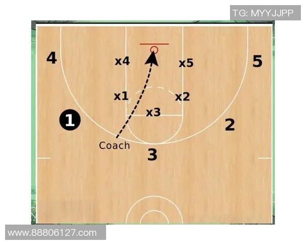 深入分析重庆篮球队包夹防守战术的特点与应用策略