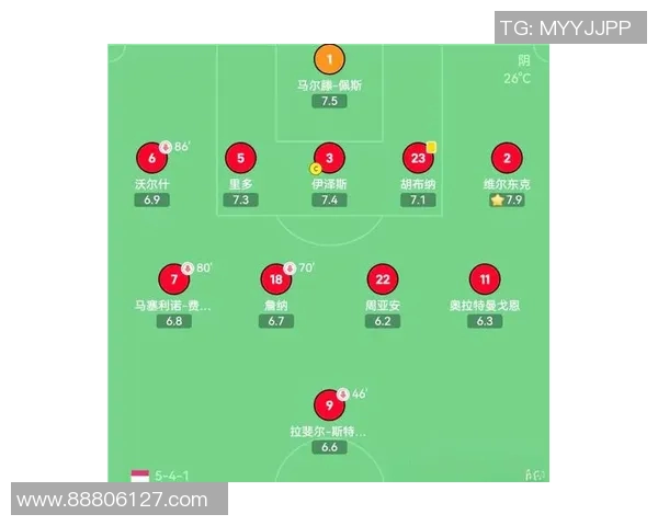 西班牙国家队在联合会杯中的战术灵活性与球队表现分析