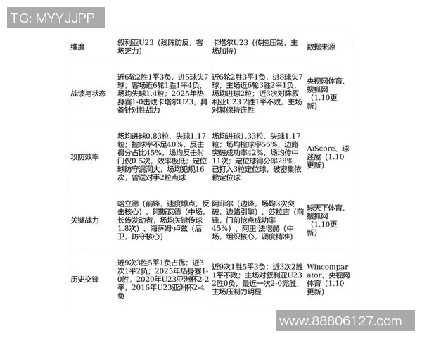 叙利亚对中国足球赛前瞻及直播时间预测分析