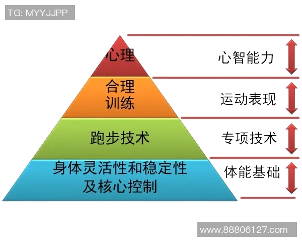 科学极限运动中的灵活性训练方法探索与实践指南 科学极限运动中的灵活性训练方法探索与实践指南